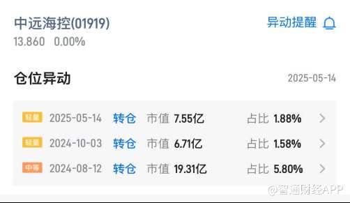 “北水”加仓 VS 汇丰、花旗席位大卖，谁在定价航运股的下一站？