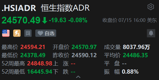 智通ADR统计 | 7月16日