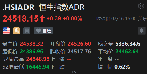 智通ADR统计 | 7月17日