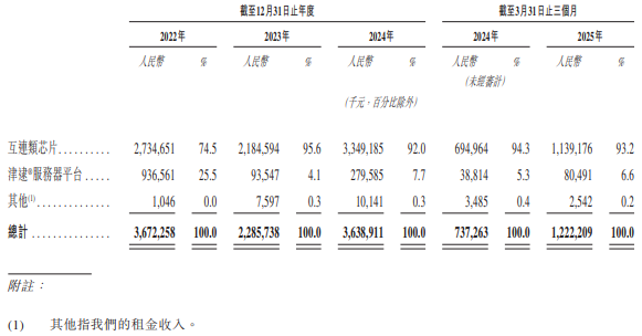 新股前瞻|新品放量增添增长动能，澜起科技（688008.SH）的科创含量能让港股心动吗？