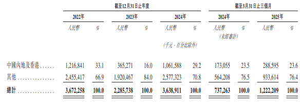 新股前瞻|新品放量增添增长动能，澜起科技（688008.SH）的科创含量能让港股心动吗？