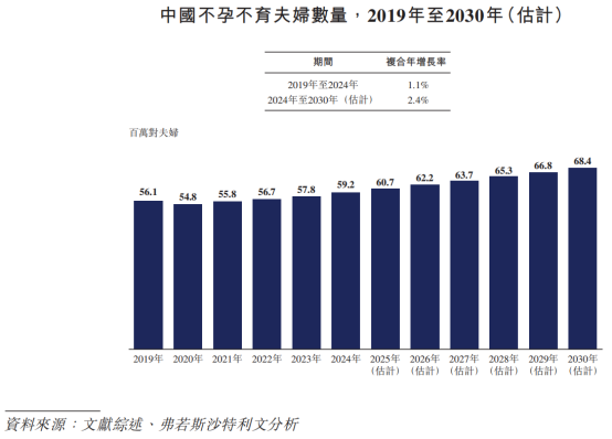 新股前瞻|双赛道研发进度领先,景泽生物赴港IPO价值待重估