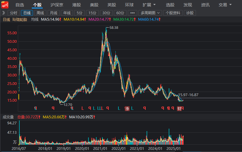 新股前瞻|玲珑轮胎：募资加码“7+5”布局 全球轮胎巨头之路再提速
