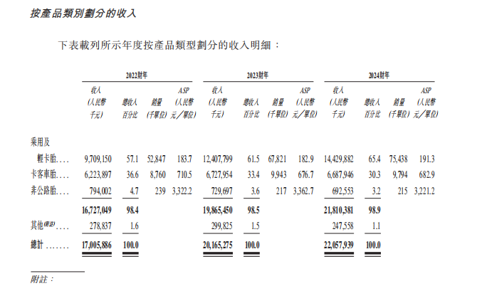新股前瞻|玲珑轮胎：募资加码“7+5”布局 全球轮胎巨头之路再提速