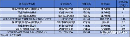 港股基石投资半年图鉴：豪掷452亿、进驻36股、育出10只翻倍牛