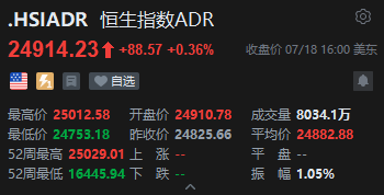 智通ADR统计 | 7月19日