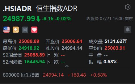 智通ADR统计 | 7月22日