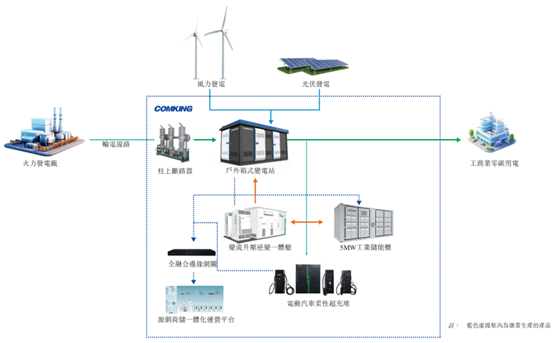 新股前瞻|行业多重利好共振,康晋电气“AI+出海”带来新增量