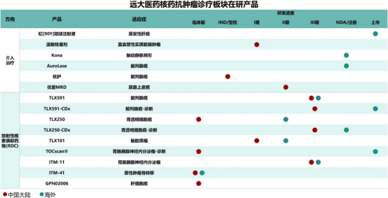 核药龙头再传捷报 远大医药(00512)TLX591获批加入国际多中心III期临床 或改写mCRPC治疗标准