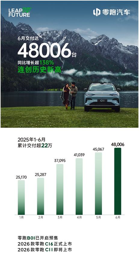 零跑汽车(09863)首次入围《财富》中国500强榜单 全新B系列首款智能轿车B01即将上市