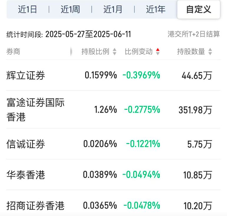 派格生物医药-B(02565)二级市场启示录：一场教科书级的“筹码重构”艺术