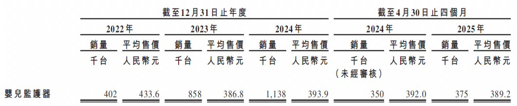 新股前瞻｜携连续放量的业绩冲刺港股，聚智科技加速扩产能带来新看点？