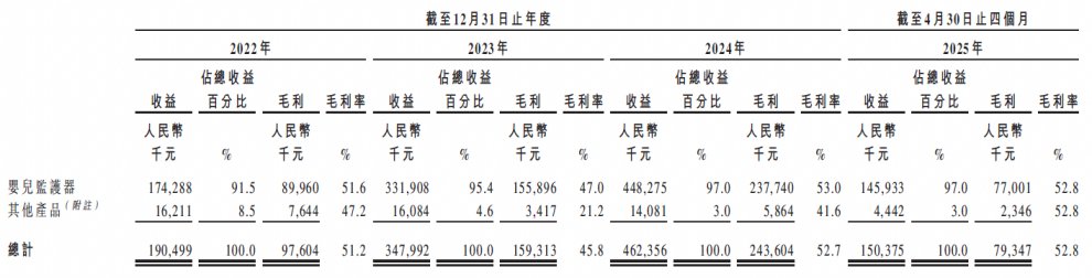 新股前瞻｜携连续放量的业绩冲刺港股，聚智科技加速扩产能带来新看点？