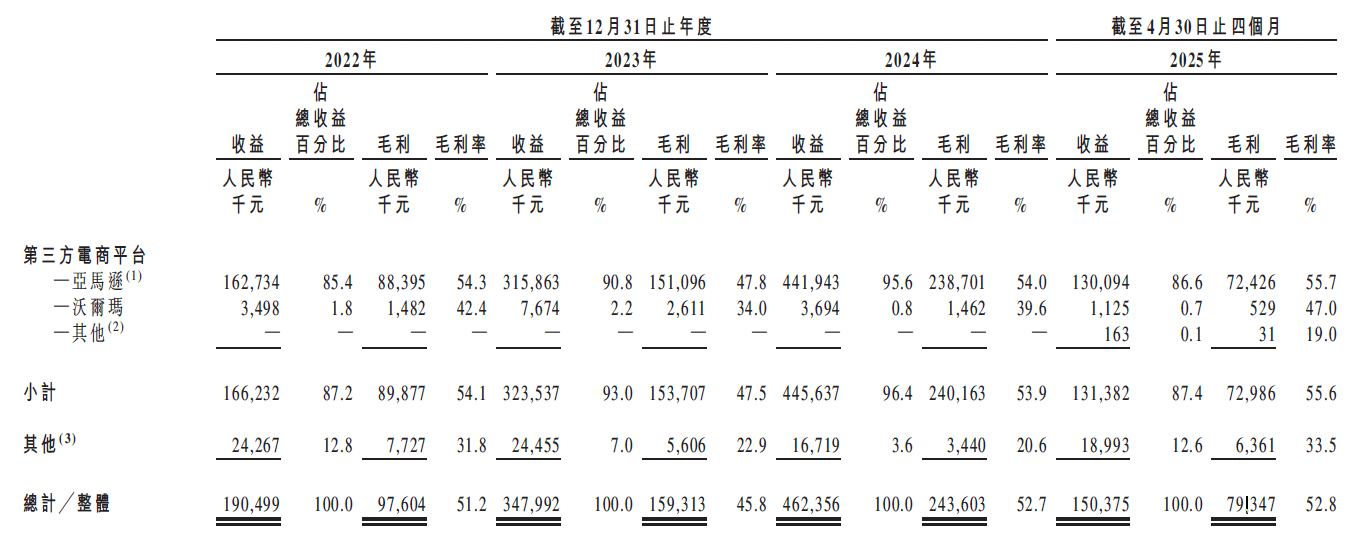 新股前瞻｜携连续放量的业绩冲刺港股，聚智科技加速扩产能带来新看点？