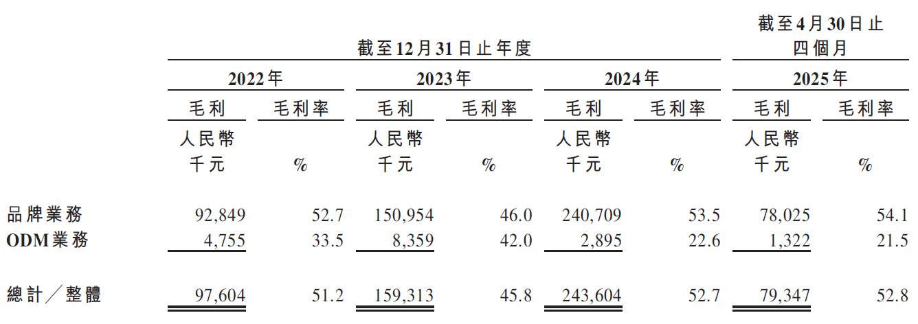 新股前瞻｜携连续放量的业绩冲刺港股，聚智科技加速扩产能带来新看点？