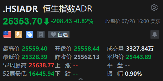 智通ADR统计 | 7月29日