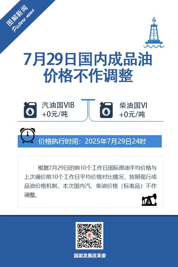 National Development and Reform Commission: No Adjustment to Domestic Gasoline and Diesel Prices This Time