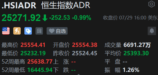 智通ADR统计 | 7月30日