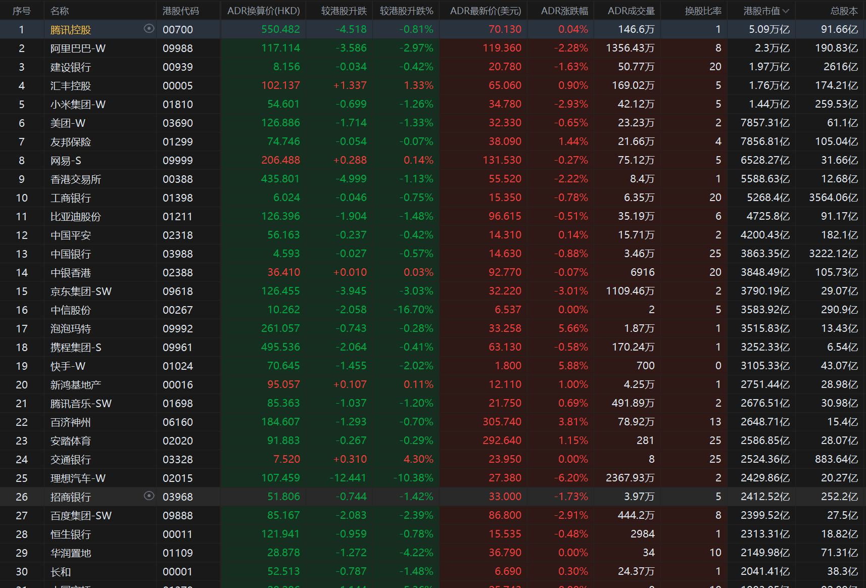 Intelligent ADR Statistics | July 30