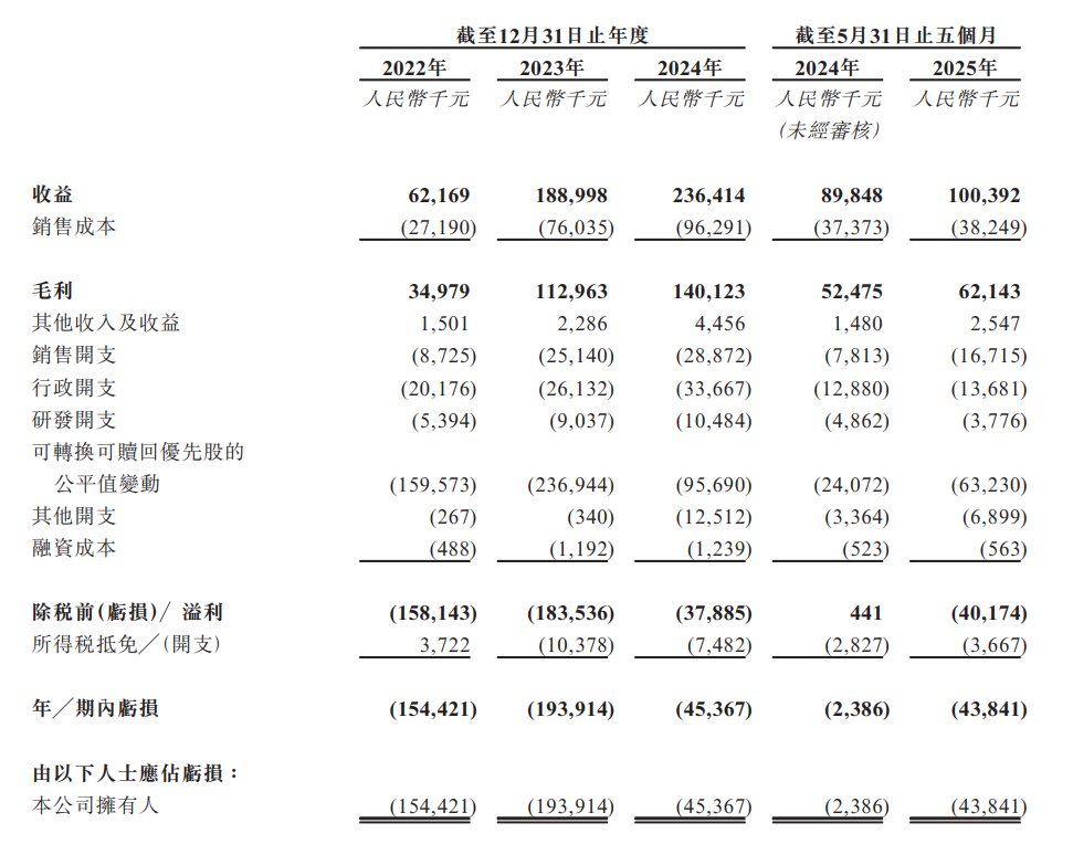 New Stock News | Wenzhi Medical Re-submits Listing Application to Hong Kong Exchanges for the Largest AI-assisted Traditional Chinese Medicine Service Provider in Mainland China