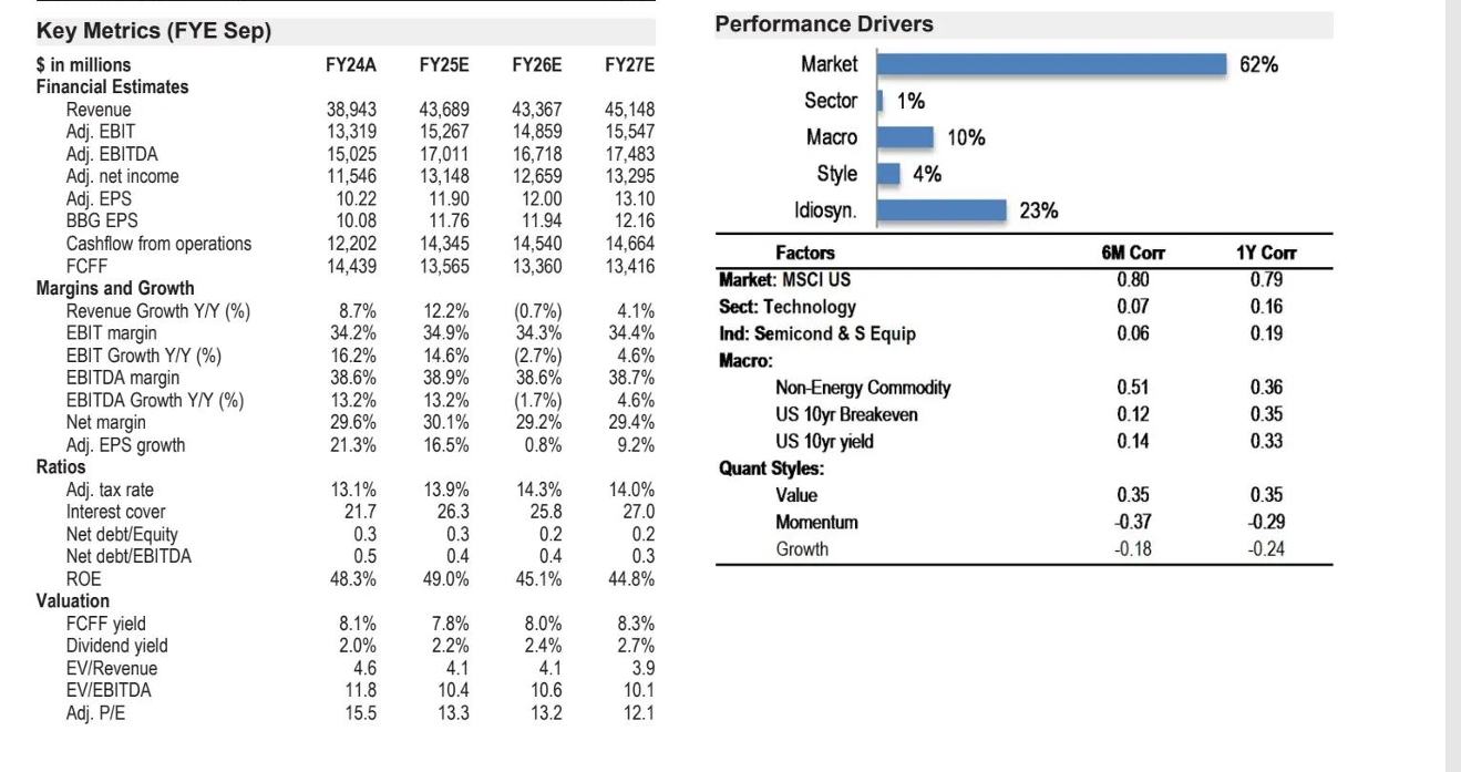 Morgan Stanley Bullish on Qualcomm (QCOM.US) AI Boom: Leaving Single-Chip Smartphones Behind