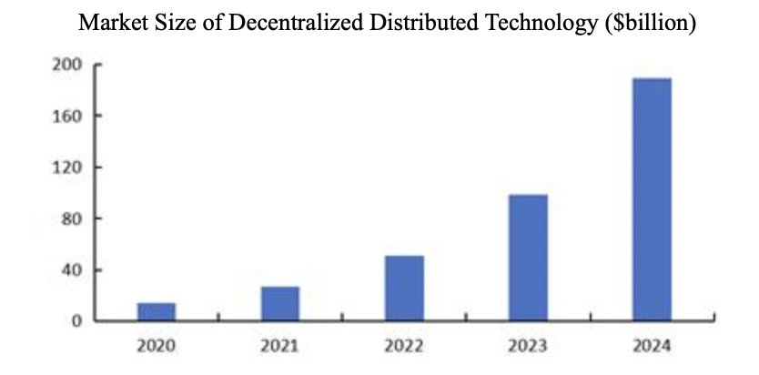 Zerolimit Technology Holding IPO: Will Zero-Tech\'s Digital Turf Enable a Breakthrough in the US Market?