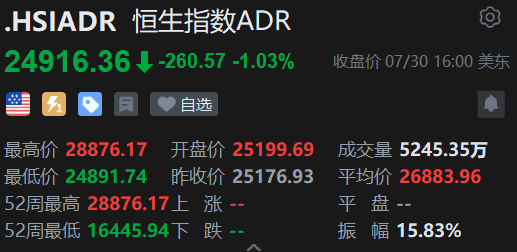 智通ADR统计 | 7月31日