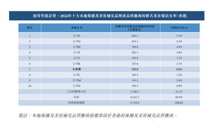 新股前瞻|正品控股:从“炎痛消”到资本市场:一个香港保健品龙头的突围与局限