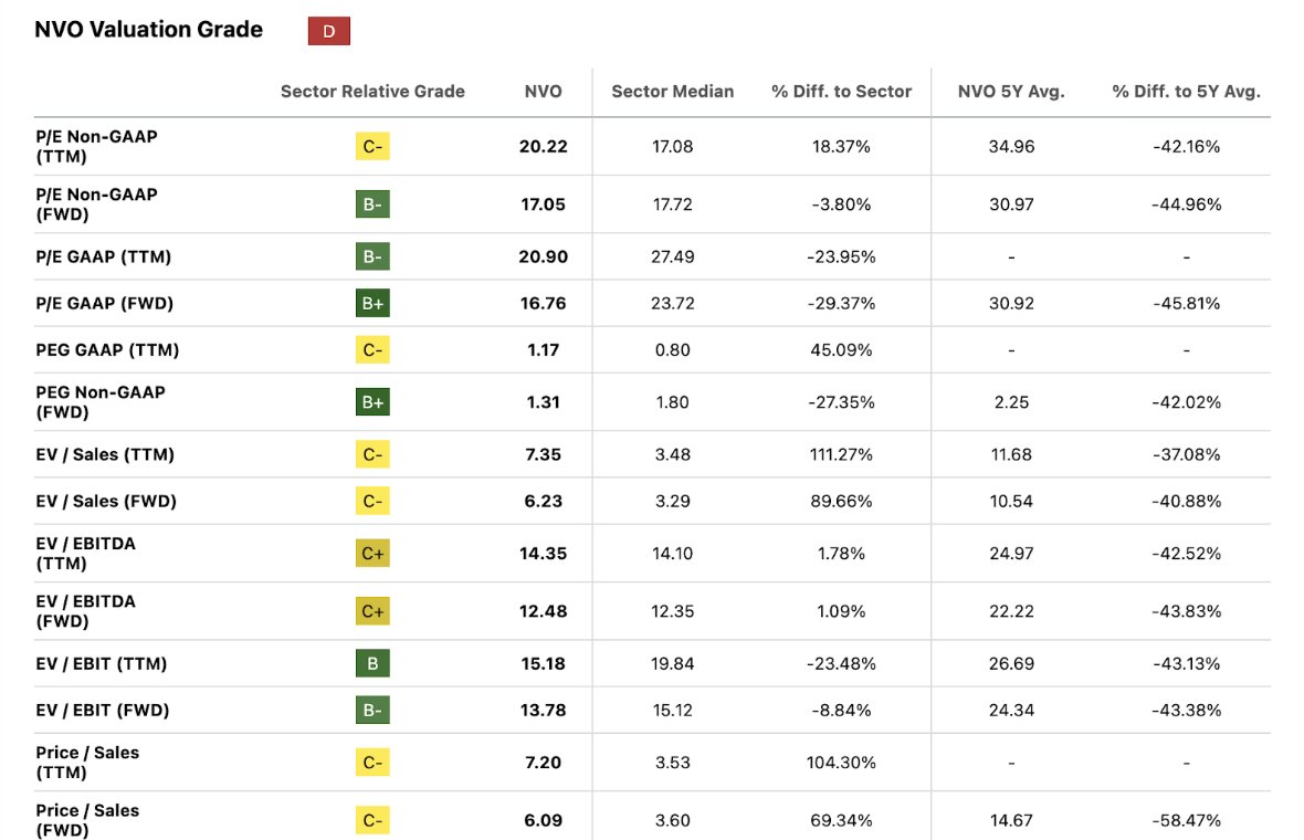 NVO-US: A Turning Point? Market Overreaction or GLP-1 Myth Come to an End?