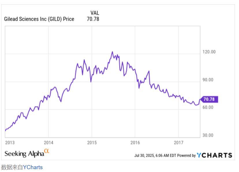 NVO-US: A Turning Point? Market Overreaction or GLP-1 Myth Come to an End?