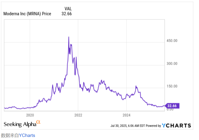 NVO-US: A Turning Point? Market Overreaction or GLP-1 Myth Come to an End?