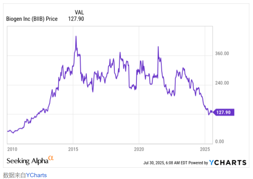 NVO-US: A Turning Point? Market Overreaction or GLP-1 Myth Come to an End?