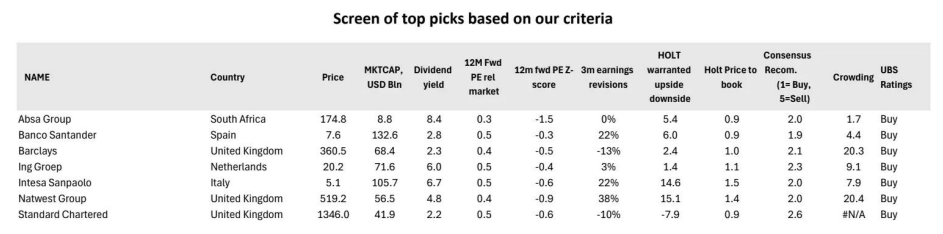 Global Banks May Present a \