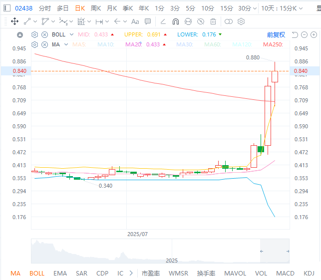 Can a $13 billion market cap support a $20 billion business? Outgoing Questions (02438) triggers a valuation revolution