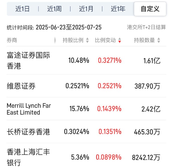 Can a $13 billion market cap support a $20 billion business? Outgoing Questions (02438) triggers a valuation revolution
