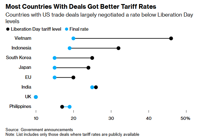 Last-Minute Tariffs Before Trump\'s Deadline