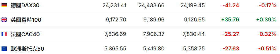 US Stock Market Preview | Dow Jones, S&P 500, and Nasdaq Futures Rise as Apple (AAPL) and Amazon (AMZN) Announce Earnings