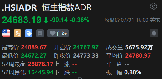 智通ADR统计 | 8月1日