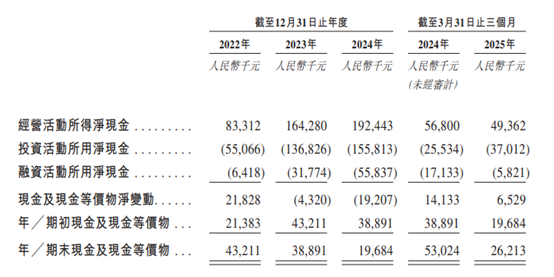 新股前瞻|乐摩物联：智能按摩椅龙头再递表，增长焦虑如何“破局”?