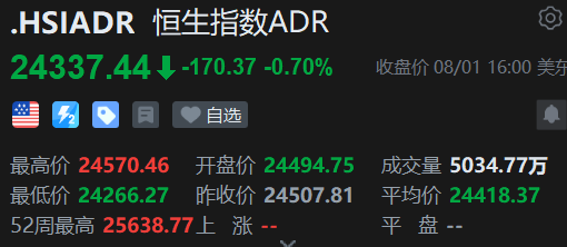 Zhitong ADR Statistics | August 2