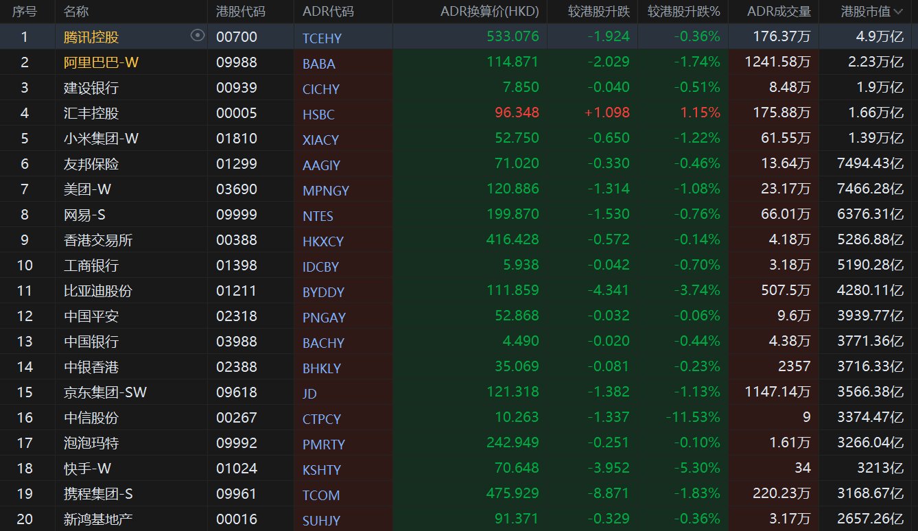 Zhitong ADR Statistics | August 2