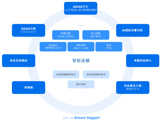 新股前瞻|智能汽车热度持续升温，镁佳股份赴港IPO能否博得市场青睐？