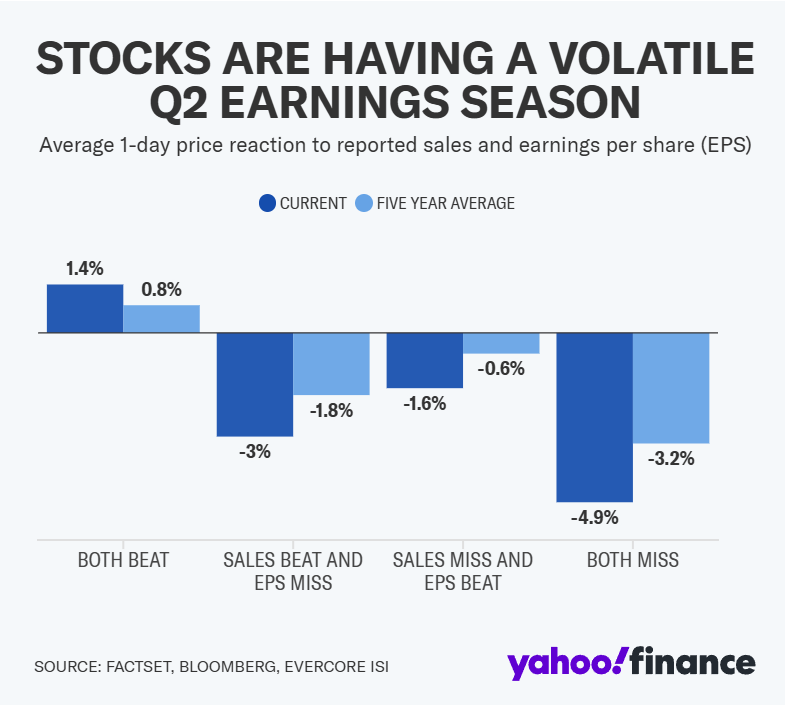 Vulnerable Employment Raises Alarm for Policy Shift! This Week\'s Earnings Reports Will Test Market Sentiment