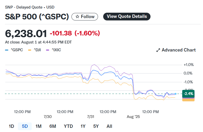 Vulnerable Employment Raises Alarm for Policy Shift! This Week\'s Earnings Reports Will Test Market Sentiment