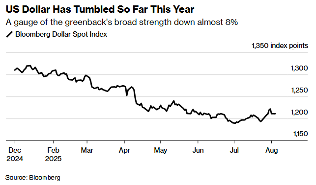 Federal Reserve and Statistician High-Level Changes Spark Trust Crisis, US Assets Under Pressure