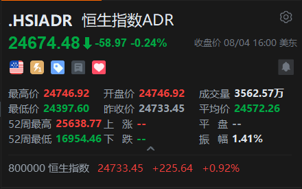 智通ADR统计 | 8月5日