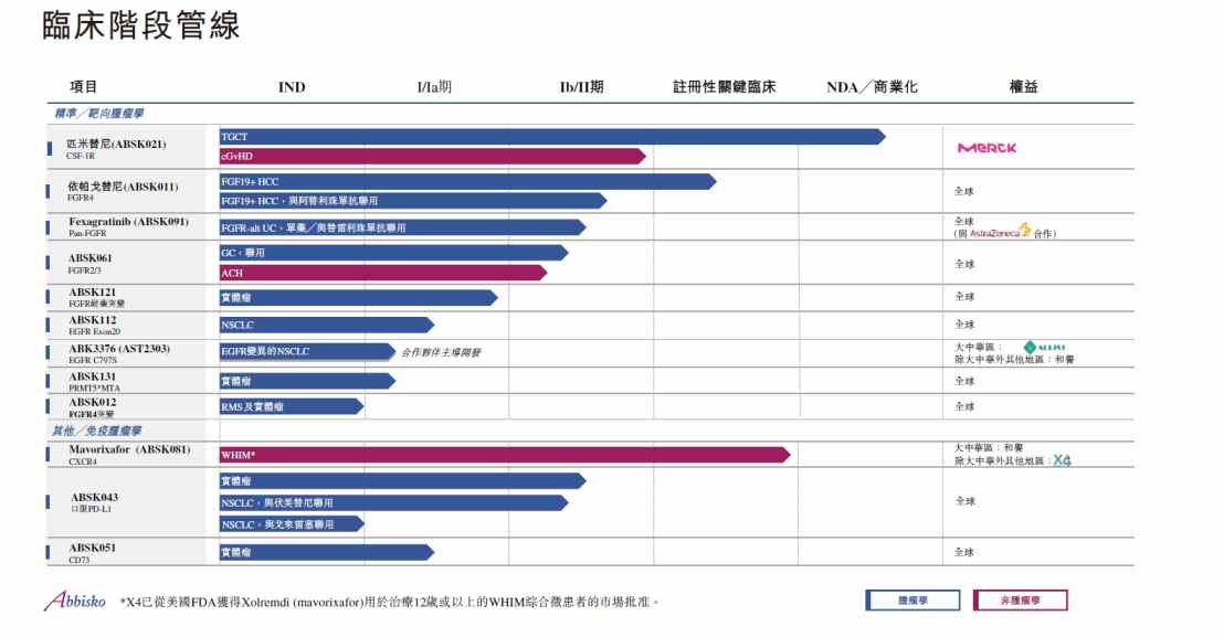 和誉-B(02256)中报观：靠“造血优势”拉高安全边际，靠硬核创新提升配置价值