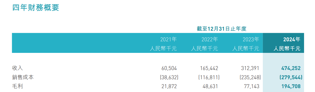 辅助驾驶平权带动业绩高成长，黑芝麻智能(02533)布局全场景智能计算成效显著