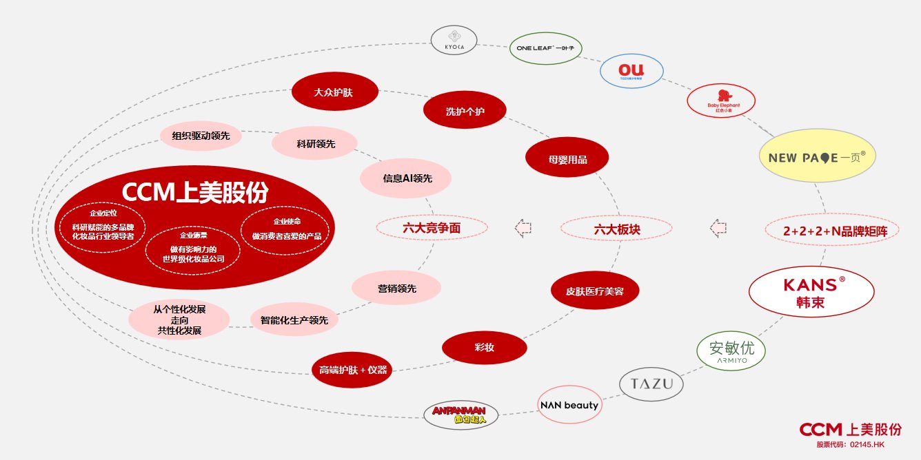 上美股份(02145)盈喜：预计2025年上半年净利润约5.4亿至5.6亿元 涨幅30.9%-35.8%