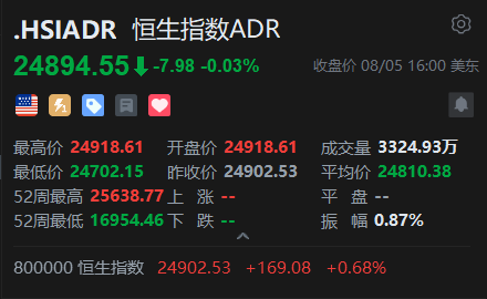 智通ADR统计 | 8月6日